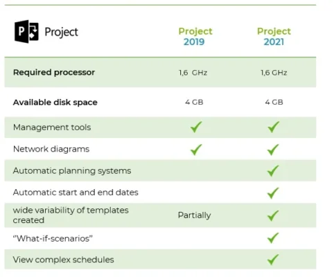 เปรียบเทียบ project 2021 กับ 2019