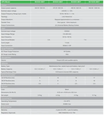UPS APC compare
